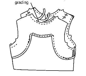 Figure 7. Grading seams